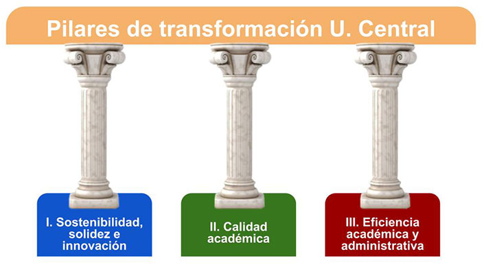 Pilares de transformación U.Central